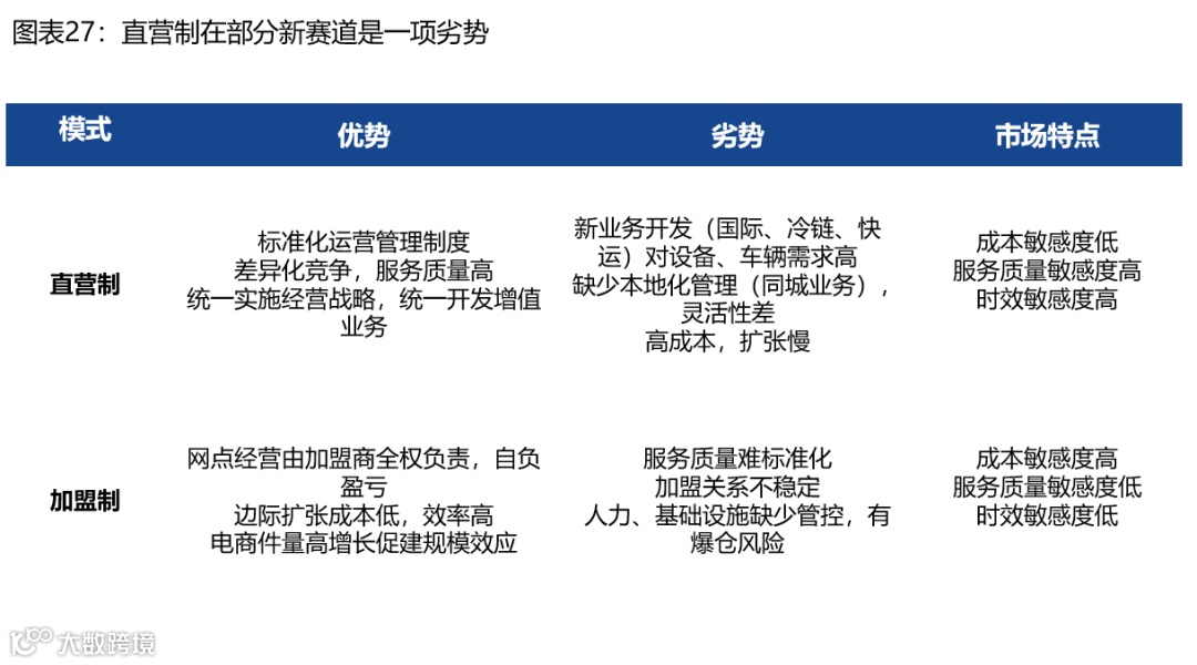【深度复盘】电商快递:终迎曙光