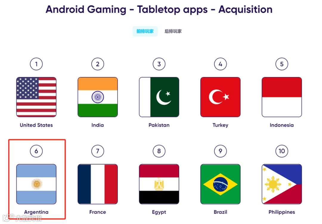 首发解读|详解26个品类赛道、200+市场后，我们找到了2024最具潜力的出海沃土（附报告下载）