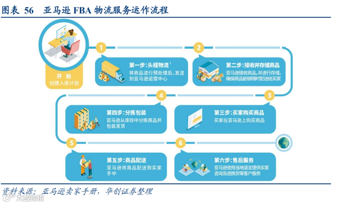 顺丰VS京东物流:数智化供应链巨头之争,谁更强?