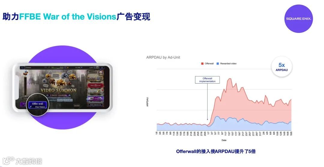 干货荟萃丨创意驱动增长 聚焦手游出海营销和商业变现难题