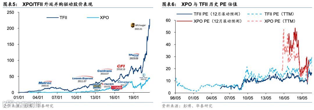 中国零担:谁能冲击千亿市值?