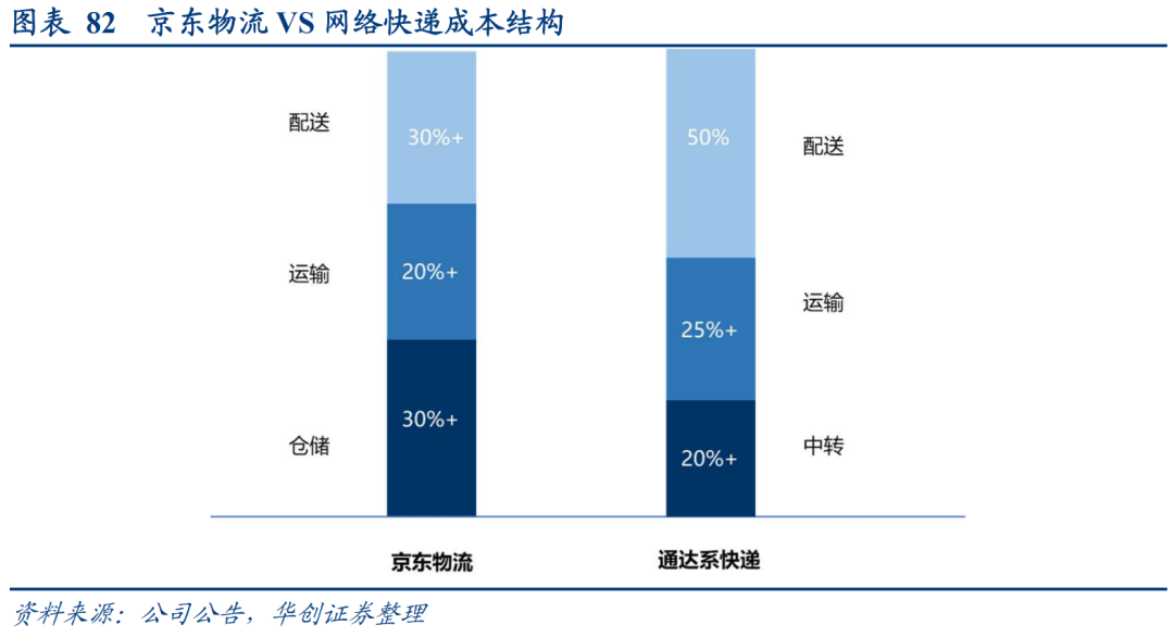 顺丰VS京东物流:数智化供应链巨头之争,谁更强?