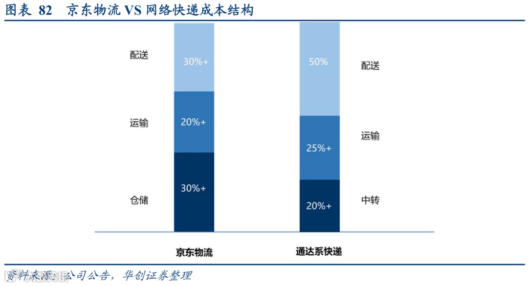 顺丰VS京东物流:数智化供应链巨头之争,谁更强?
