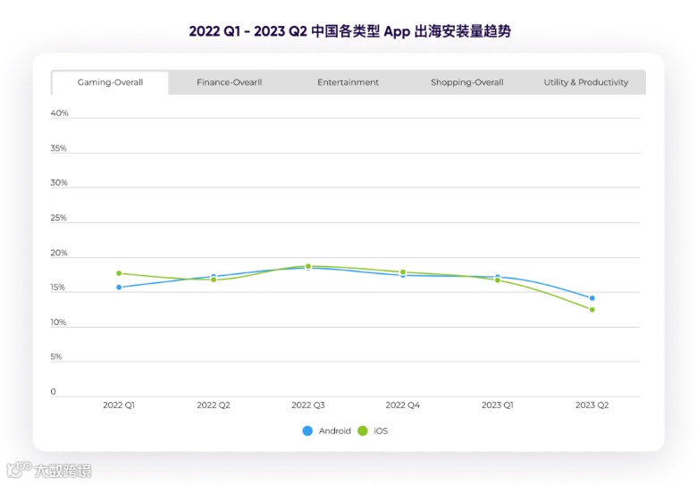 全球经济下行时代，中国手游出海如何「逆风翻盘」？