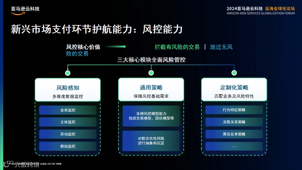 挺进生成式AI时代，亚马逊云科技出海全球化论坛开放大招！