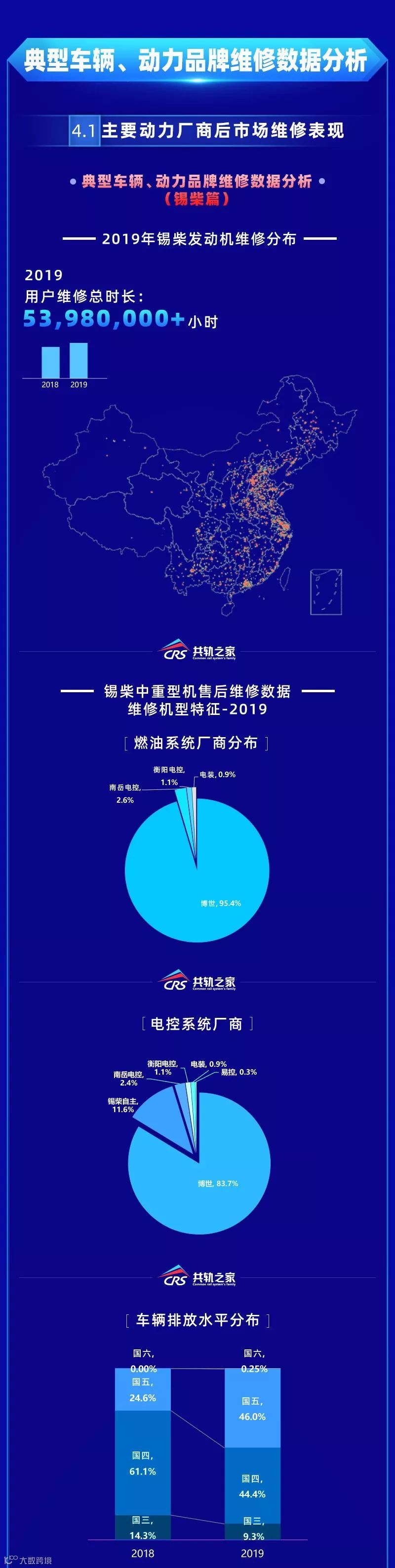2019年商用车后市场维修白皮书