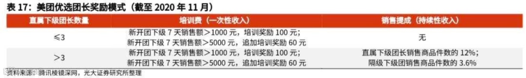 万字长文探讨：社区团购未来格局的最大可能是？