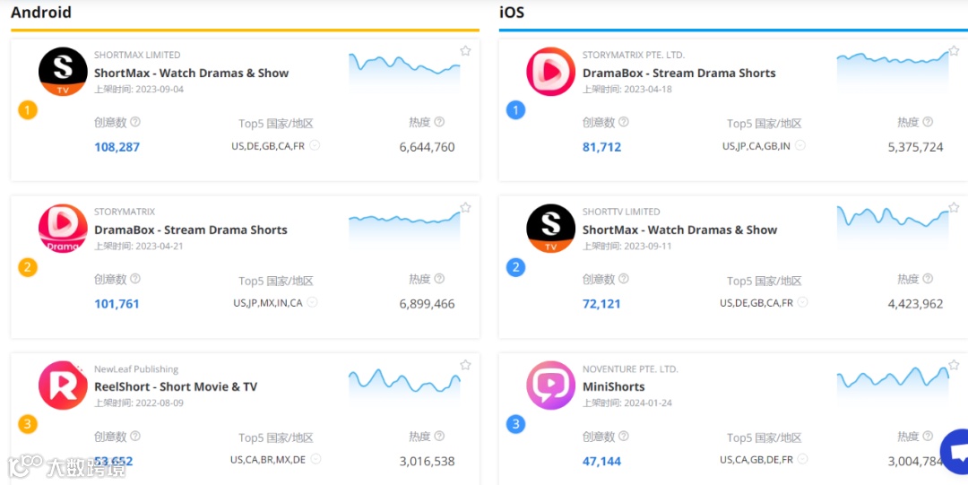 狼人降温,土味逆袭风起,500万DAU的短剧厂商如何做投放?