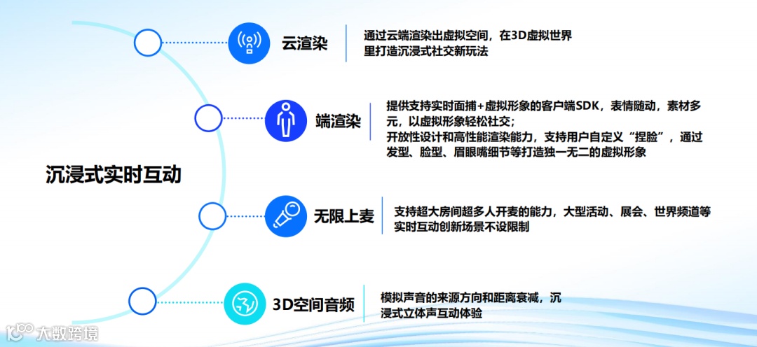 干货荟萃丨数据与技术力驱动 探寻泛娱乐出海增长的“第二生命曲线”