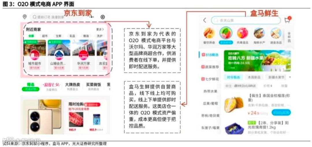 万字长文探讨：社区团购未来格局的最大可能是？