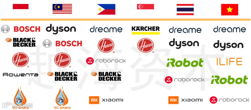 抢滩黄金出海赛道 东南亚小家电市场爆发进行时