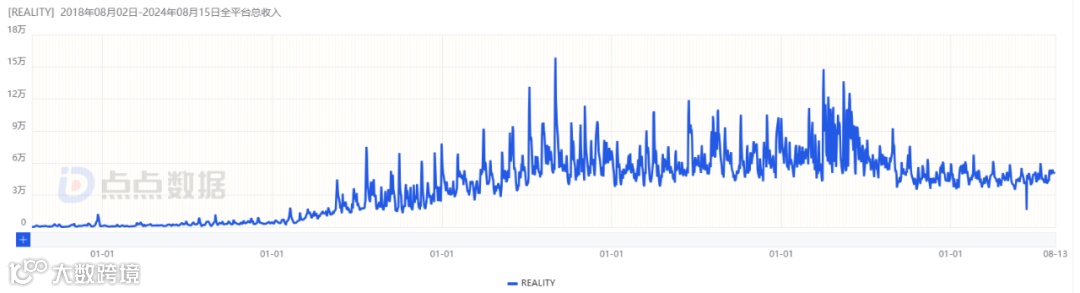 长情玩家呼声四起，高需求能否再次唤醒3D虚拟市场？