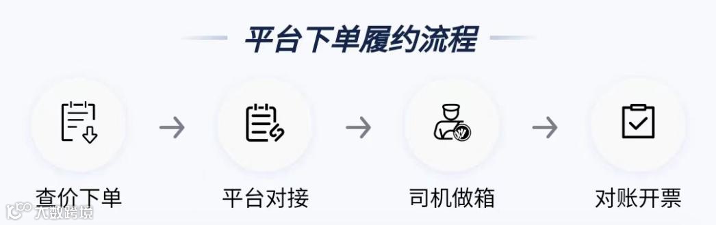 “网约车”模式如何“改造” 港口集装箱运输？