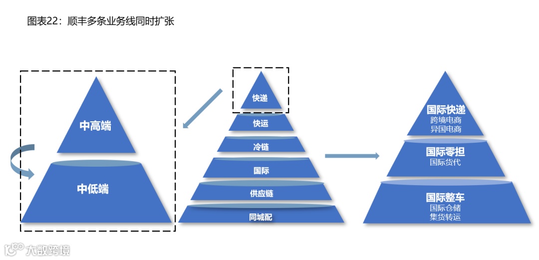 【深度复盘】电商快递:终迎曙光
