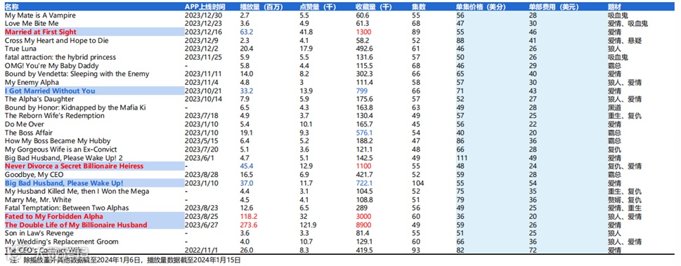 短剧出海洞察|头部短剧领航者吃肉，后进短剧创业者喝汤？