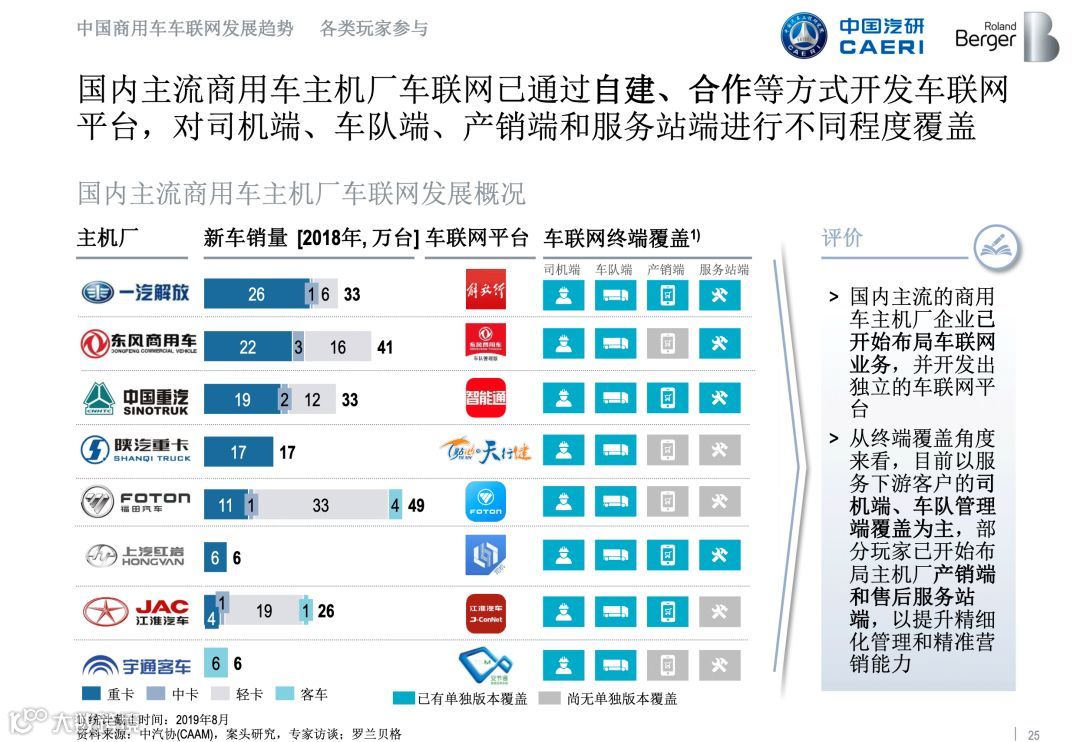 全国首份《商用车车联网白皮书》正式发布，完整版在此