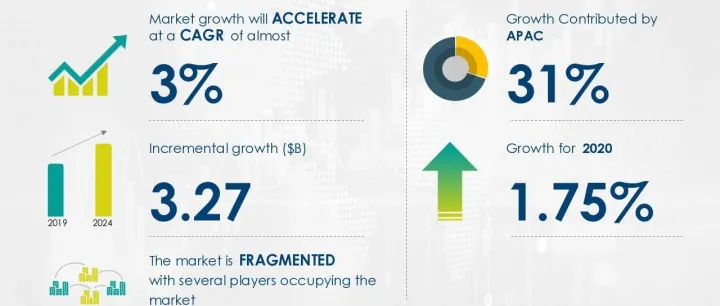 从代工到创立品牌，荣泰出海过程吸睛