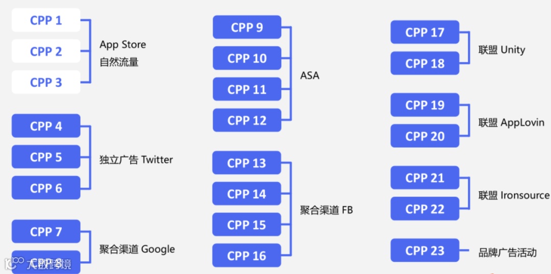 干货荟萃丨玩转产品哲学 谷歌、Oracle NetSuite、3YData、Yalla分享游戏出海方法论