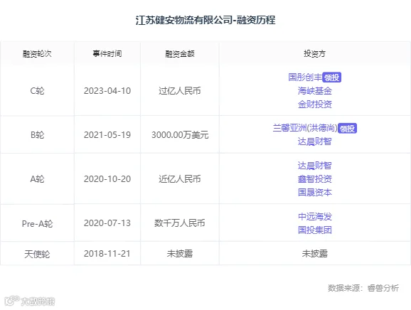 他从“鸡贩子”起家,靠农牧供应链连获五轮投资,正向IPO冲刺