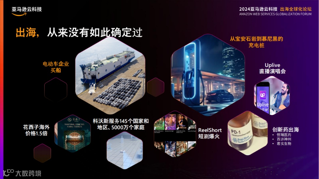 挺进生成式AI时代，亚马逊云科技出海全球化论坛开放大招！