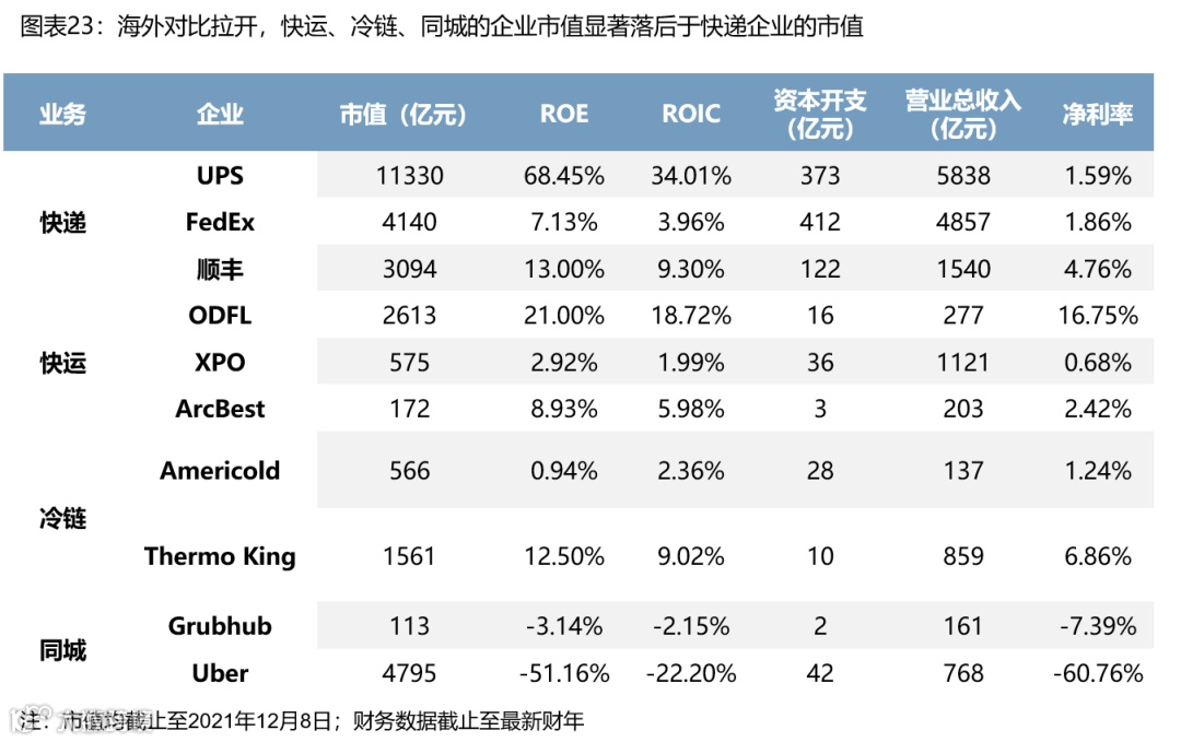 【深度复盘】电商快递:终迎曙光