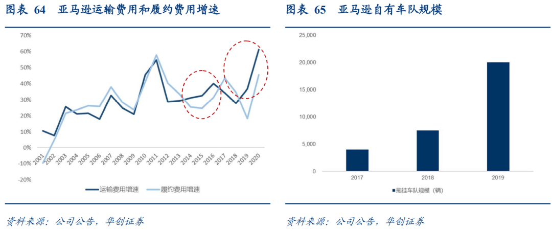 顺丰VS京东物流:数智化供应链巨头之争,谁更强?