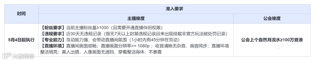 深·海丨采访了近百名研发、公会和平台 我们终于拼出了全行业噤声的弹幕互动全貌