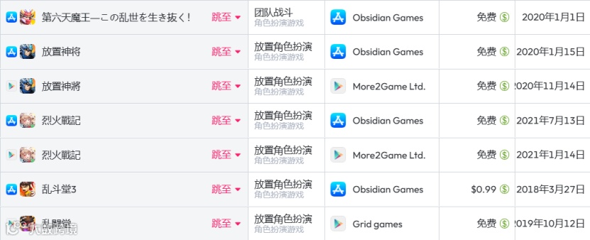 曾登顶全球却沉寂多年 这家老牌厂商用5000万月流水杀回一线