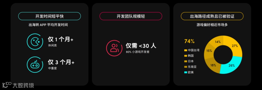 主IAP小游戏厂商超IAA三倍以上，小游戏出海又该如何“科学入局”？丨2024小游戏百强企业榜单解读