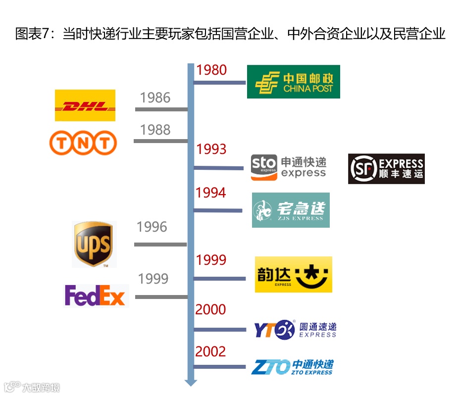 【深度复盘】电商快递:终迎曙光