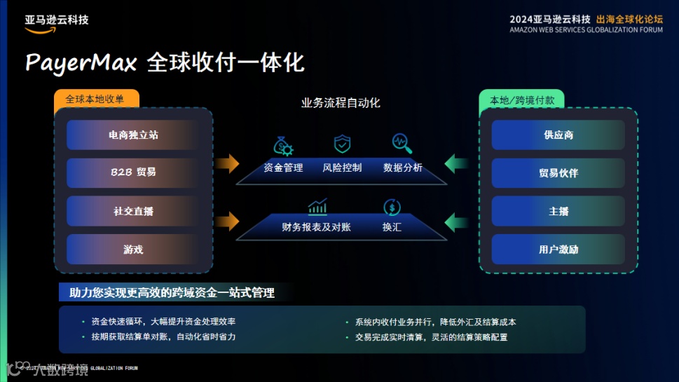 挺进生成式AI时代，亚马逊云科技出海全球化论坛开放大招！