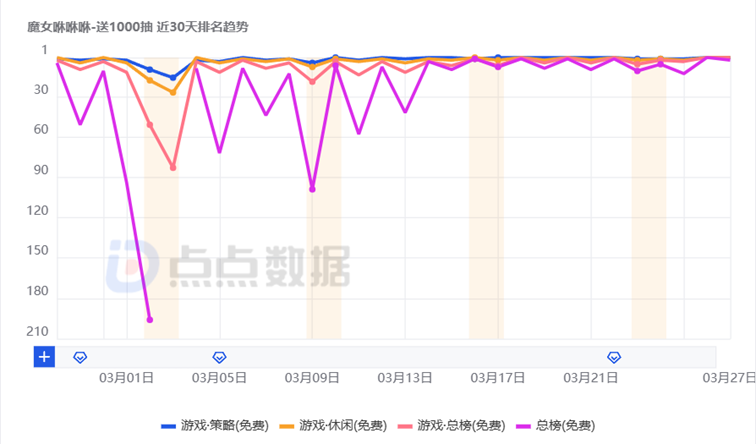 小团队出海也能翻盘 这款像素塔防超休手游登顶港澳台下载榜