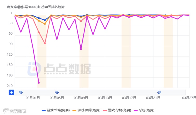 小团队出海也能翻盘 这款像素塔防超休手游登顶港澳台下载榜