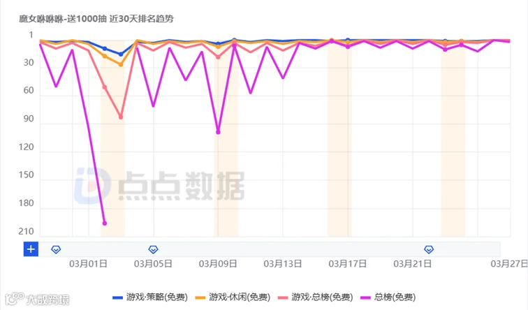 小团队出海也能翻盘 这款像素塔防超休手游登顶港澳台下载榜