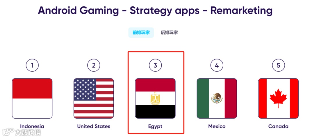 首发解读|详解26个品类赛道、200+市场后，我们找到了2024最具潜力的出海沃土（附报告下载）