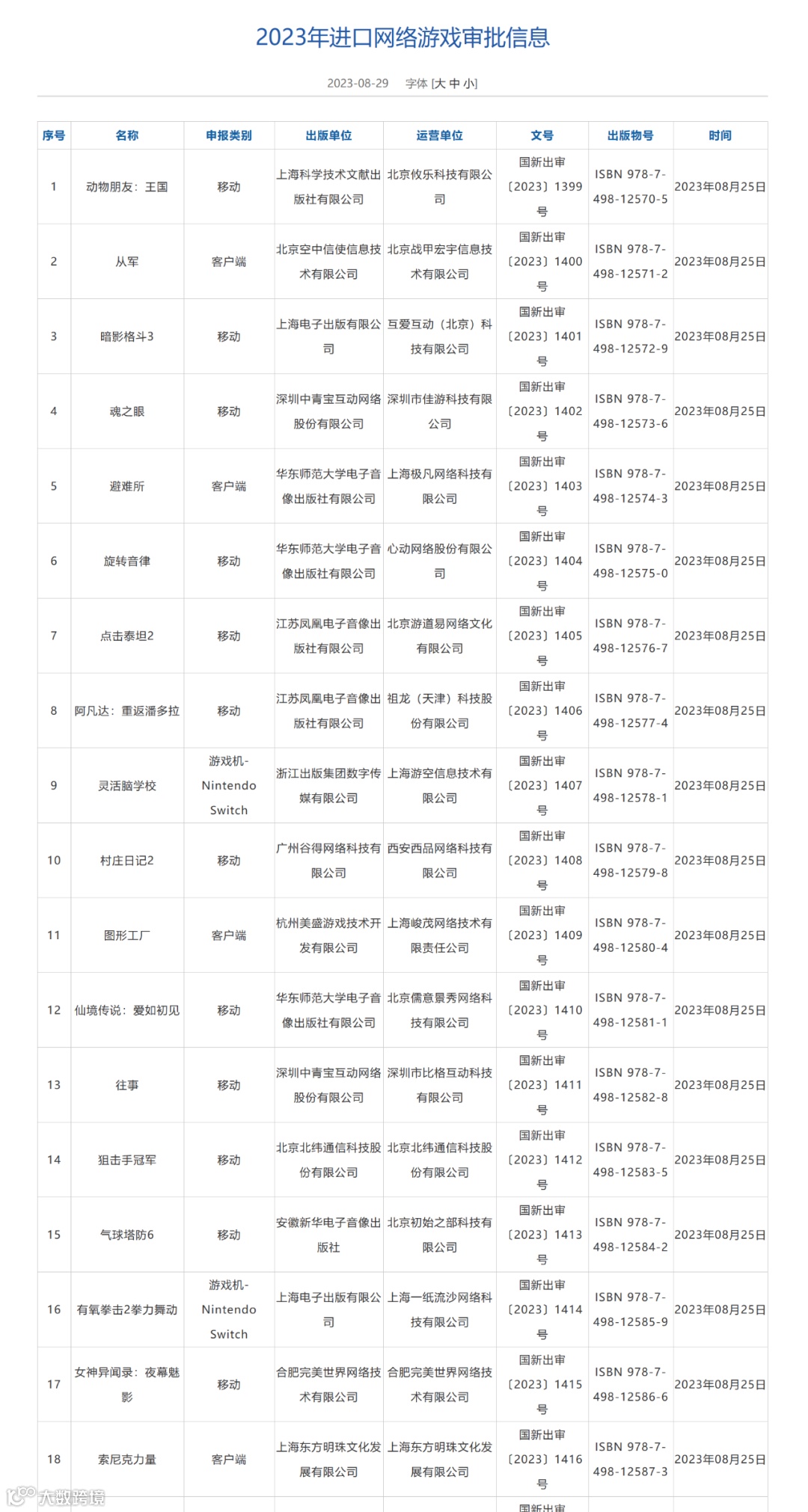 扬帆周报 No.63丨第二批游戏进口版号发布；国内AI+UGC版Roblox参展