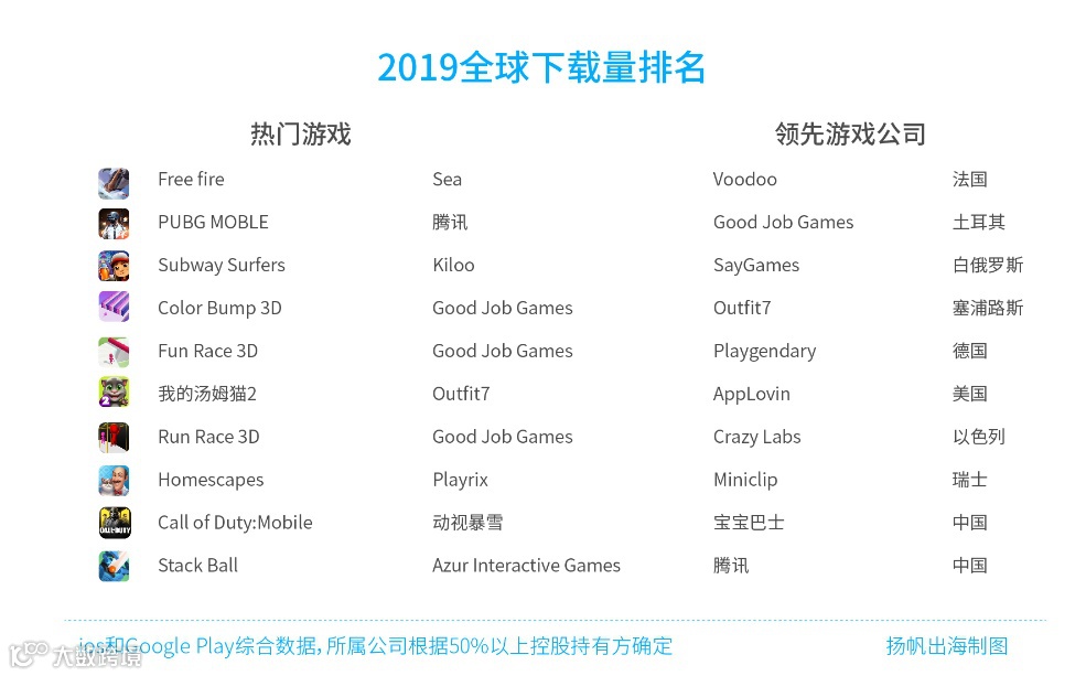 解读手游出海现状,《2020年中国手游出海入门白皮书》