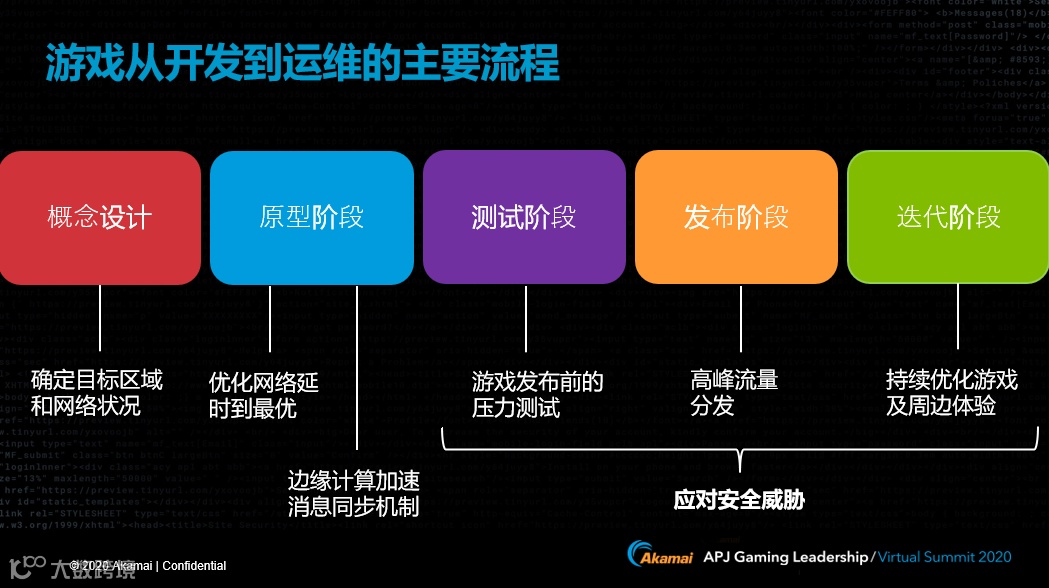 中国手游出海趋势以及当前面临的挑战