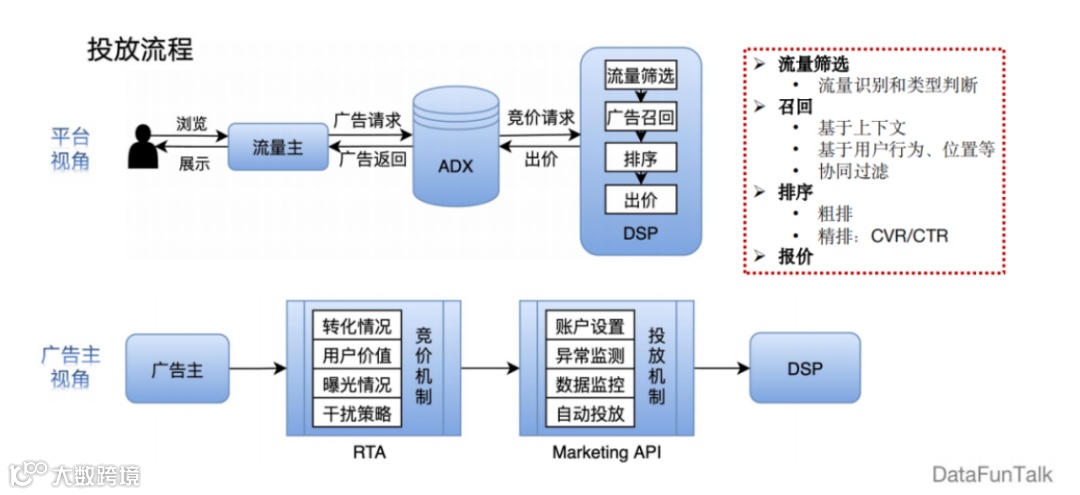 干货荟萃丨解锁泛娱乐出海新方式 打造社交互动真实感