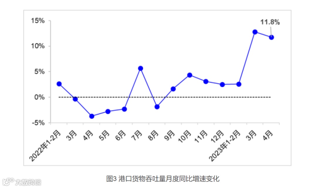 【本周点评】快运价格战休战，百世预计年底整体盈利，安能获纳入MSCI中国小型股指数；4月公路货运量增长17.4%