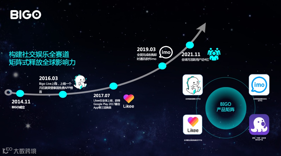 干货荟萃丨回归产品本质 一线大咖多角度解读App出海增长新思路