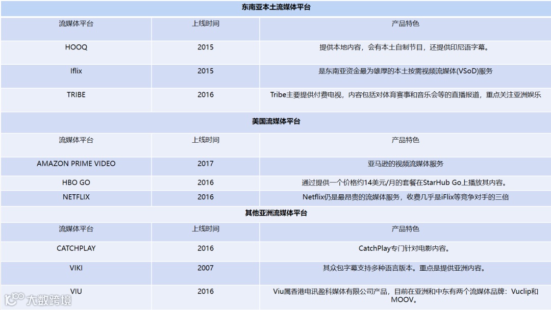 长视频/音频平台加快出海，iQIYI/WeTV深耕东南亚 Himalaya试水日本