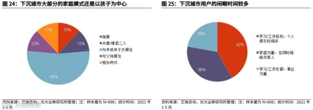 万字长文探讨：社区团购未来格局的最大可能是？
