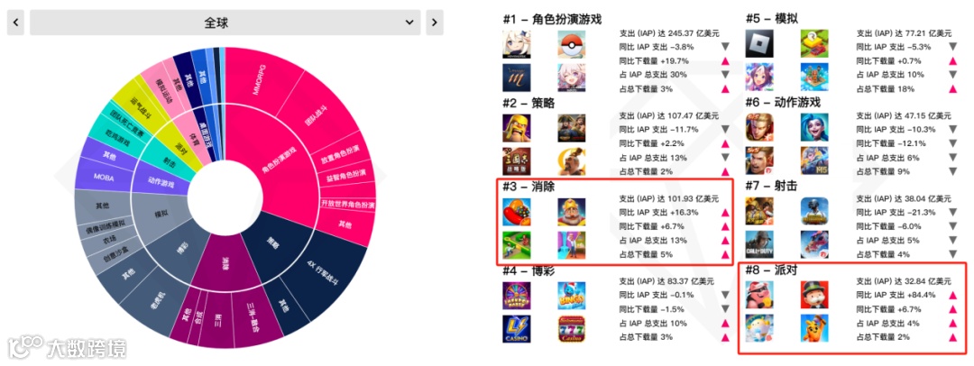 迷你小游戏合集更有性价比？派对赛道新的趋势风暴已经形成