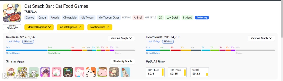 扬帆周报 No.53丨比尔·盖茨抵达北京 唱吧成立VR照相机品牌「开飞」