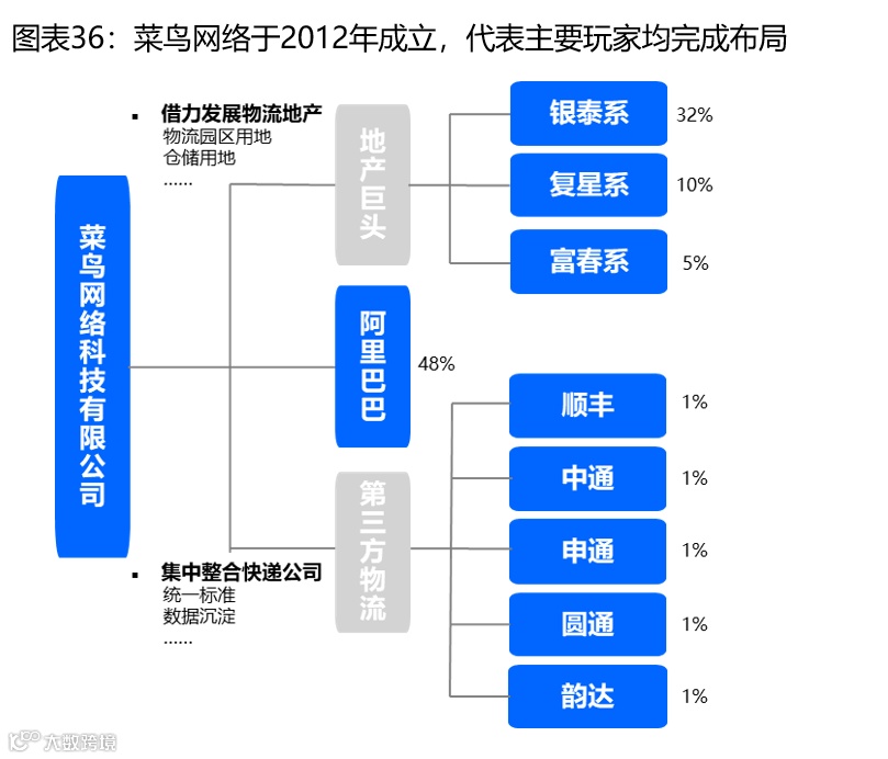 【深度复盘】电商快递:终迎曙光