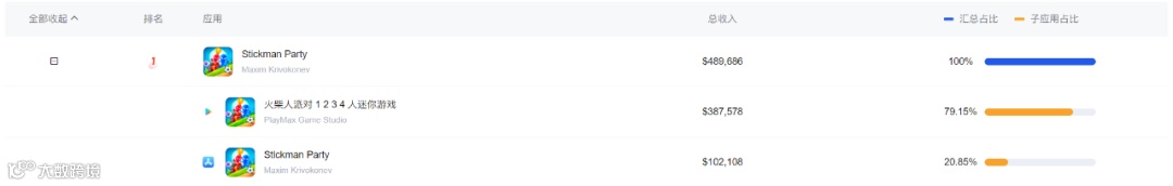 迷你小游戏合集更有性价比？派对赛道新的趋势风暴已经形成