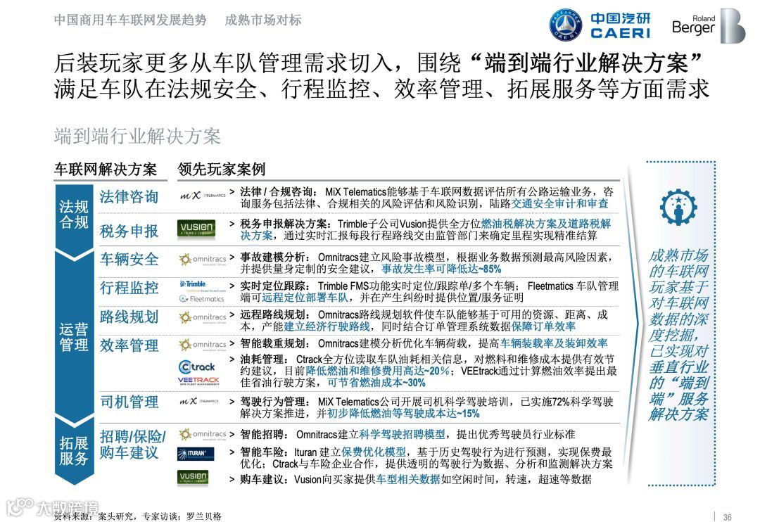 全国首份《商用车车联网白皮书》正式发布，完整版在此