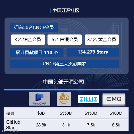 初心资本Max:出海不只看C端,开源/应用软件/MarTech正是扬帆起浪时