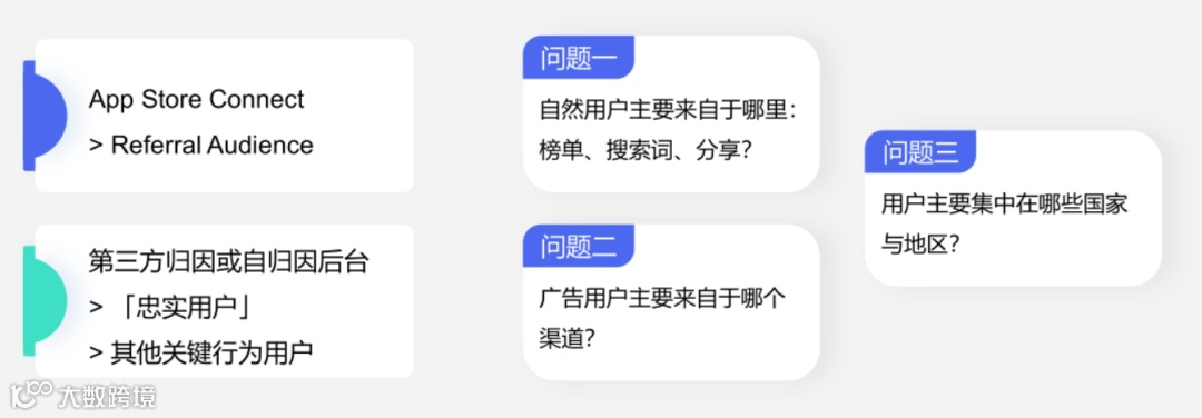 干货荟萃丨玩转产品哲学 谷歌、Oracle NetSuite、3YData、Yalla分享游戏出海方法论